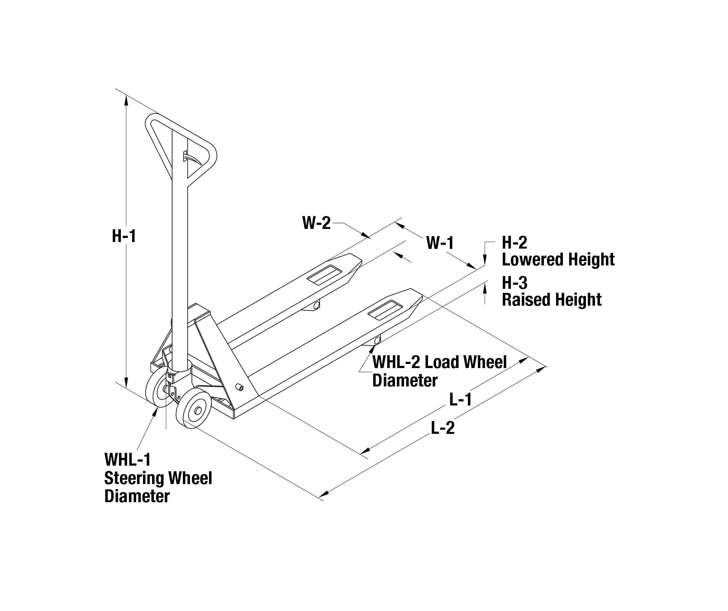 Pallet Truck Part Names